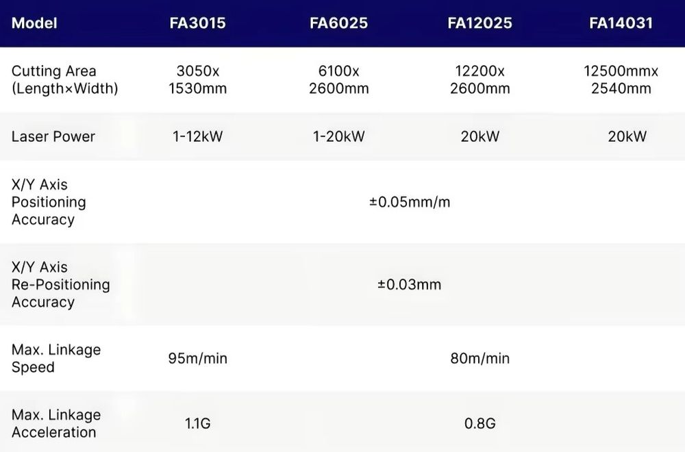 1500*3000mm CNC Fiber Laser Cu - Industrial Laser Cutters review and price